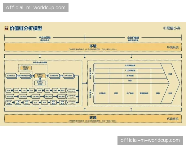 从管道化交付向“内容+服务”综合平台演进，延伸价值链