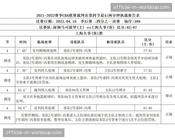 CBA季后赛将启用全新裁判报告系统，赛后半小时内公开最后两分钟判罚评估